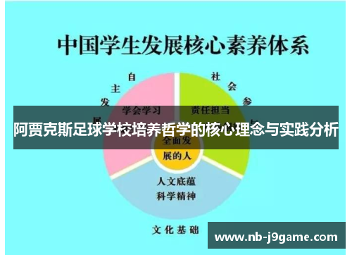 阿贾克斯足球学校培养哲学的核心理念与实践分析